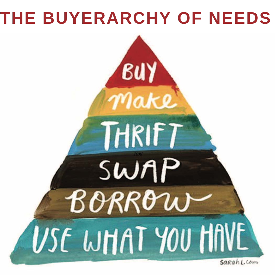 THE BUYERARCHY OF NEEDS