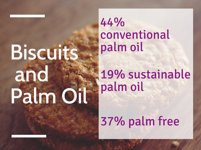 Palm Oil: Why It Matters And What You Can Do